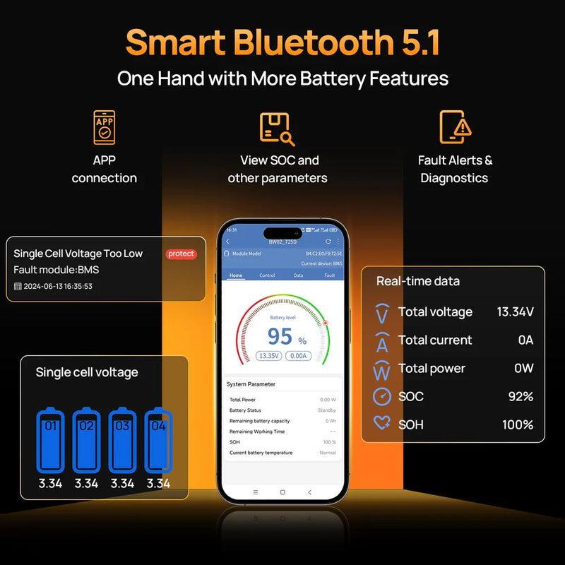 ECO-WORTHY 12V 280Ah LiFePO4 Battery with Bluetooth & Low-Temp Protection – 6-Year Combined Protection (3-Year Eco-Worthy Warranty + 3-Year GetGreenEnergy Guarantee)