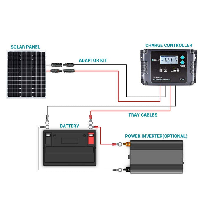 Renogy 100W Solar Panel 12 Volt High-Efficiency Monocrystalline Module PV Power for Motorhome, Boat, Caravan, Campervan and Off-Grid Applications - C & M Navigation Systems 