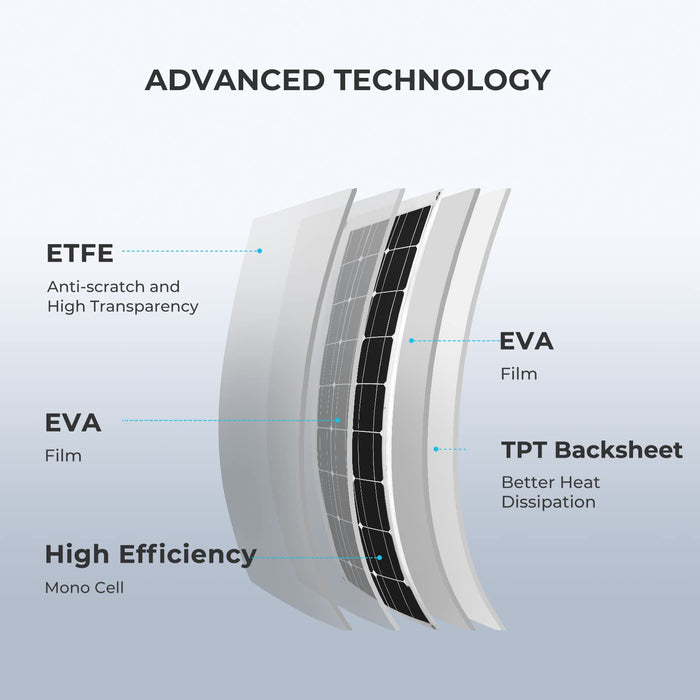 Renogy 200W Flexible Solar Panel, 12V Lightweight Monocrystalline Solar Panel for Motorhome, Caravan, Camper, Boats, Roofs, Uneven Surfaces, Off-grid System - C & M Navigation Systems 