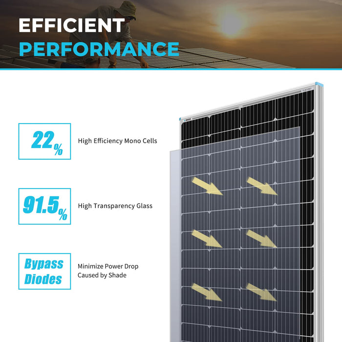 Renogy 100W Solar Panel 12 Volt High-Efficiency Monocrystalline Module PV Power for Motorhome, Boat, Caravan, Campervan and Off-Grid Applications - C & M Navigation Systems 