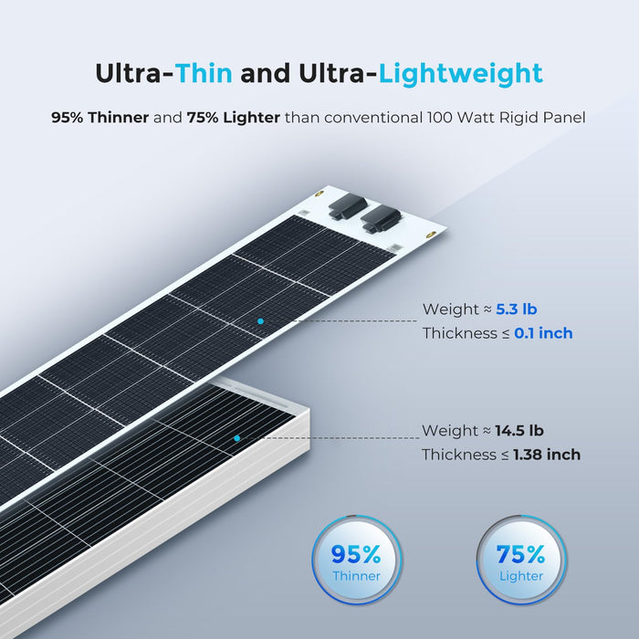 Renogy 200W Flexible Solar Panel, 12V Lightweight Monocrystalline Solar Panel for Motorhome, Caravan, Camper, Boats, Roofs, Uneven Surfaces, Off-grid System - C & M Navigation Systems 