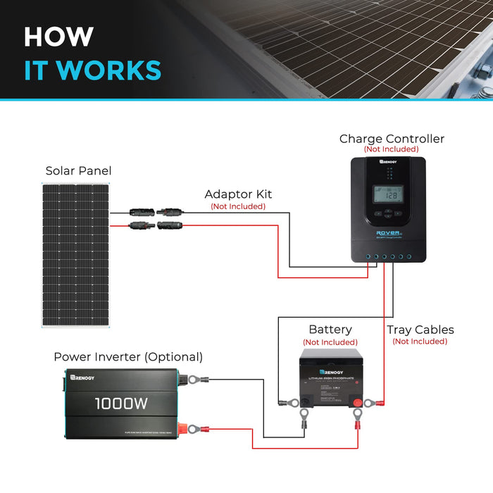 Renogy 100W Solar Panel 12 Volt High-Efficiency Monocrystalline Module PV Power for Motorhome, Boat, Caravan, Campervan and Off-Grid Applications - C & M Navigation Systems 