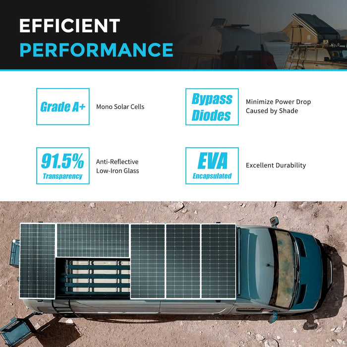 Renogy 100W Solar Panel 12 Volt High-Efficiency Monocrystalline Module PV Power for Motorhome, Boat, Caravan, Campervan and Off-Grid Applications - C & M Navigation Systems 