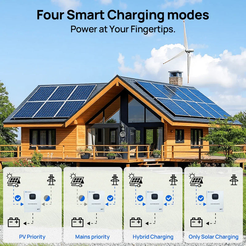 ECO-WORTHY 3000W 48V All-in-One Solar Inverter Charger with 60A MPPT & WiFi