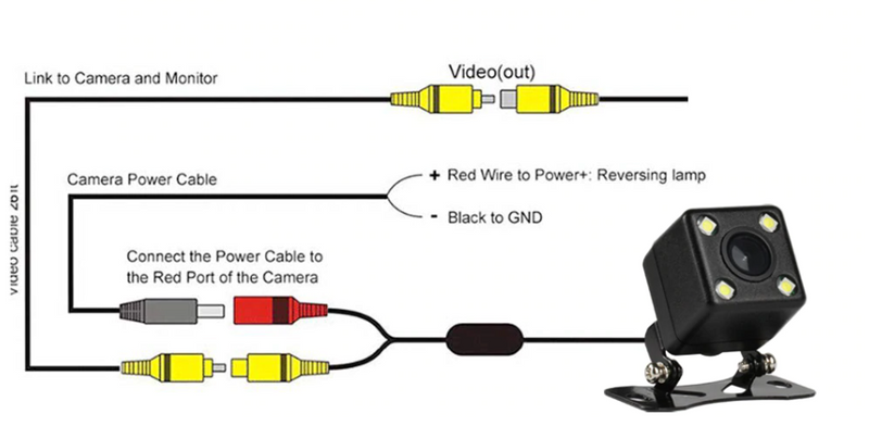 CMNAV Reversing Camera (Only compatible with CMNAV Sat Navs) - C & M Navigation Systems 